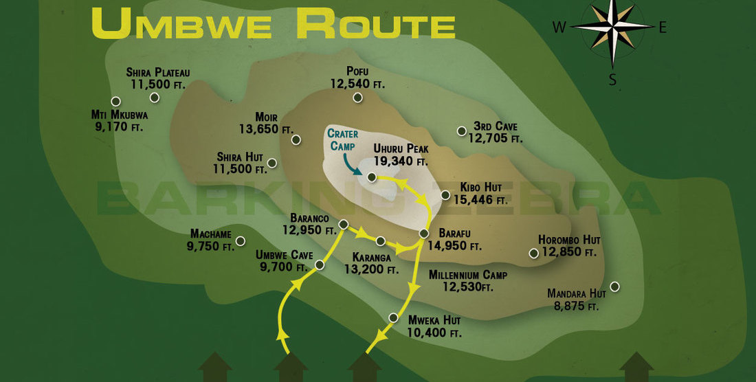 umbwe route